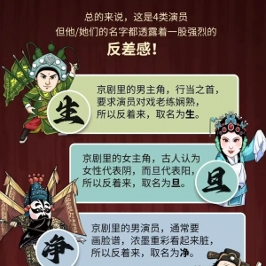 央行发行京剧艺术生旦净丑系列纪念币，为什么没有末呢？