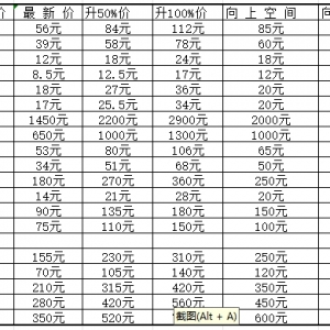 从比价关系看黑金卡在2025成为大黑马的可能性
