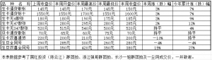 蛇钞蛇币高开低走套牢大批炒新客，黑金系列震荡筑底初见反击新动向 ... ...