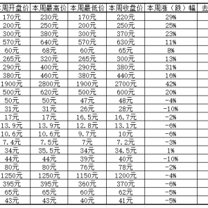蛇钞蛇币带动新品再创新低，获奖如意卷率领黑金继续上攻
