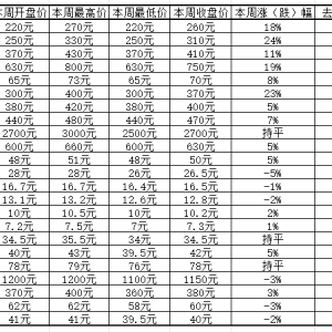 龙钞黑金卡两路英雄各显其能，蛇币众新品弱势依然再创新低 ...