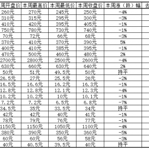 冬去春来冰火两重天愈演愈烈，乍暖还寒龙钞黑金卡火爆继续 ... ...