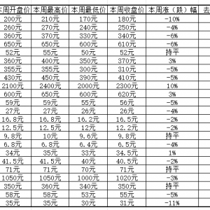 小龙钞通货反弹乏力回调整理，如意卷主力重回江湖再度上攻 ...