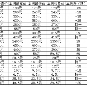 蛇钞通货忽现惊天反弹，黑金卡系列强弱渐分明