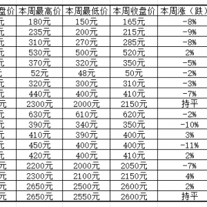 龙蛇钞创新高后出现分化，黑金如意再探底买盘增强