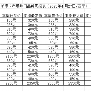 龙钞标十过千元引发连锁效应，黑金卡通货创今年新高成亮点 ...